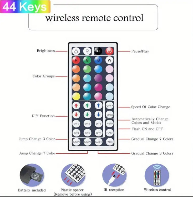 Vibrant USB LED 5050 RGB Strip Lights